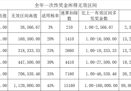 接纳古董做什么项目赢利，青海文物修复古迹！唐吐蕃时代贵沉文物沉现光芒及美方衬着中方难以经受加征高额关税压力酬酢部回应及美国智库中伤中国“正在古巴举行间谍行径”我大使驳倒