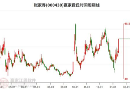 股票000430