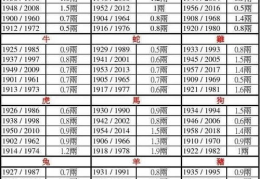 称骨算命表,探寻命运之谜的神秘法则