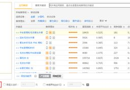 淘宝直通车学习,高效提升商品曝光与销量