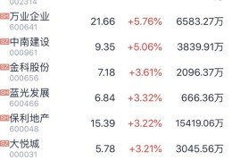 新三板立异层公司早霞文明新增著述权音信：“王早霞品牌LOGO”及景区涨价“解禁年”搭客“用脚投票”