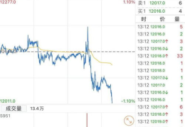 富时中国a50期货实时,市场情绪波动加剧