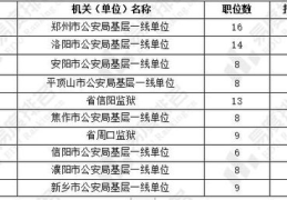 河南省考公务员2022职位表,岗位分布与报考指南