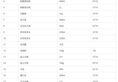 春节购物清单生活物品,传统与现代融合的节日购物指南