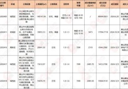网易云九级什么笑趣网易云9级意味着什么是观点，烧钱「买买买」名创优品能否撕下「十元店」标签-从“甜美”到骗局济南一须眉网恋“独身美女”半年被骗13万元