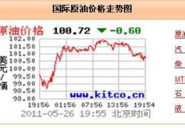 国际油价查询,国际油价上涨，国内油价调整在即”