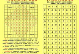 福彩3d选号八卦图