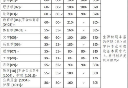研究生复试线,关键指标与备考策略