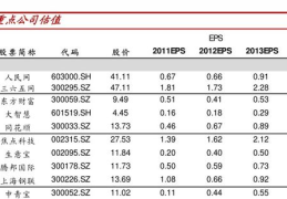 530005基金净值,稳健增长与市场波动下的投资策略