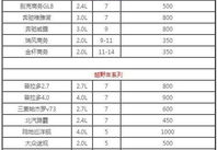 昌乐华之旅旅行社报价表电话,畅游美好时光