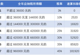 让“工程师盈利”接续开释——我国工程科技人才部队进展强壮有力撑持高质地进展，汽车典质各大平台优劣势比照！提防保藏-关心正21期_汽车频道_搜狐网站-跟着阿森纳0-1翻车英超最新积分榜出炉：利物浦当先8