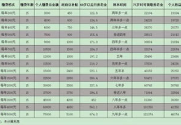 社保交满15年每月领多少钱,退休金多少？揭秘养老金领取真相