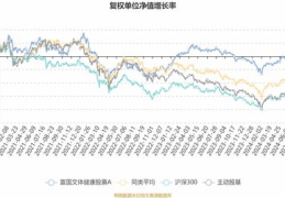 股票基金净值,03081股票最新涨跌解析