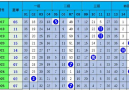 双色球预测号码,揭秘中奖号码背后的神秘规律