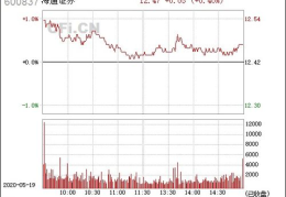600837海通证券,金融巨头稳健前行，引领资本市场新篇章