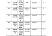 2011年国考职位表,2011年国家公务员考试职位表深度解析