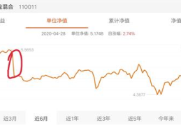 基金行情最新消息,A股市场多板块行情活跃，跨年行情可期”