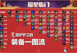 福星阵容,福星阵容攻略解析，掌握胜率翻倍的关键策略